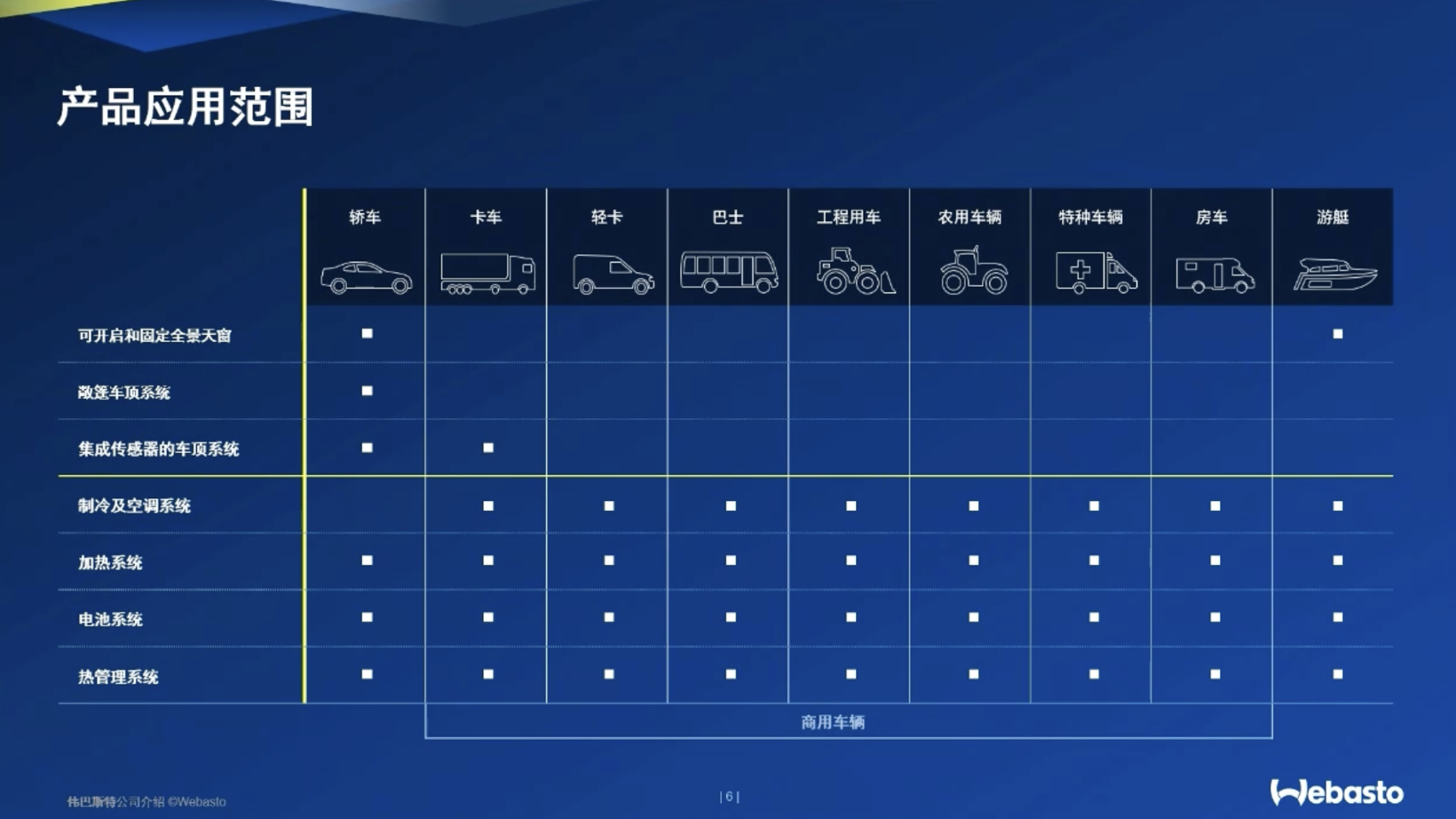 伟巴斯特：层加热技术应用前景