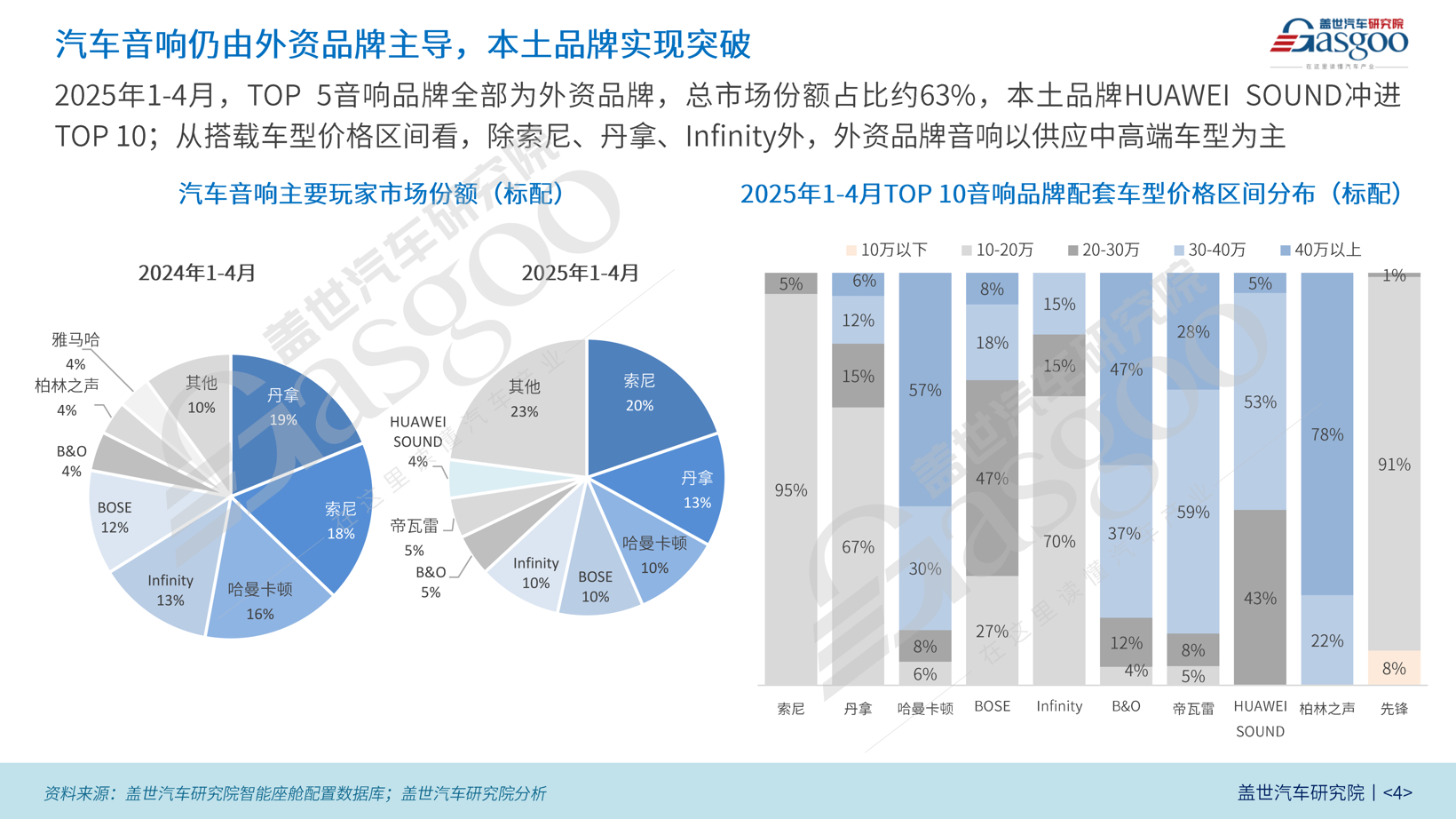 座舱车载声学装机量分析：多数量扬声器逐渐向下普及