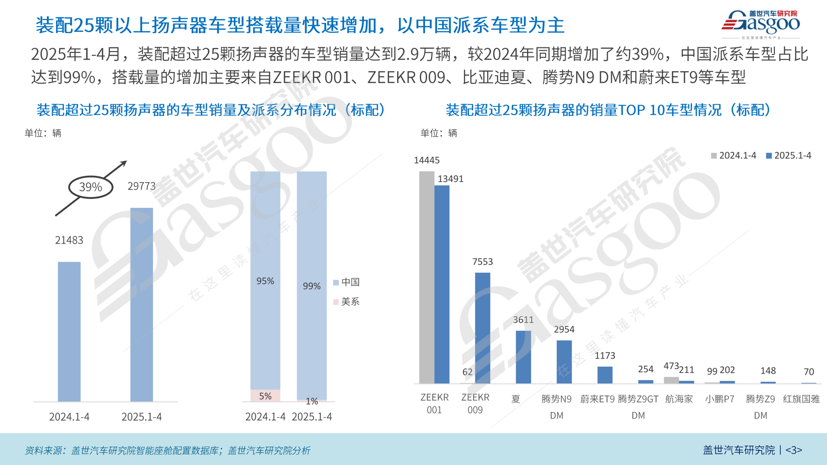 座舱车载声学装机量分析：多数量扬声器逐渐向下普及
