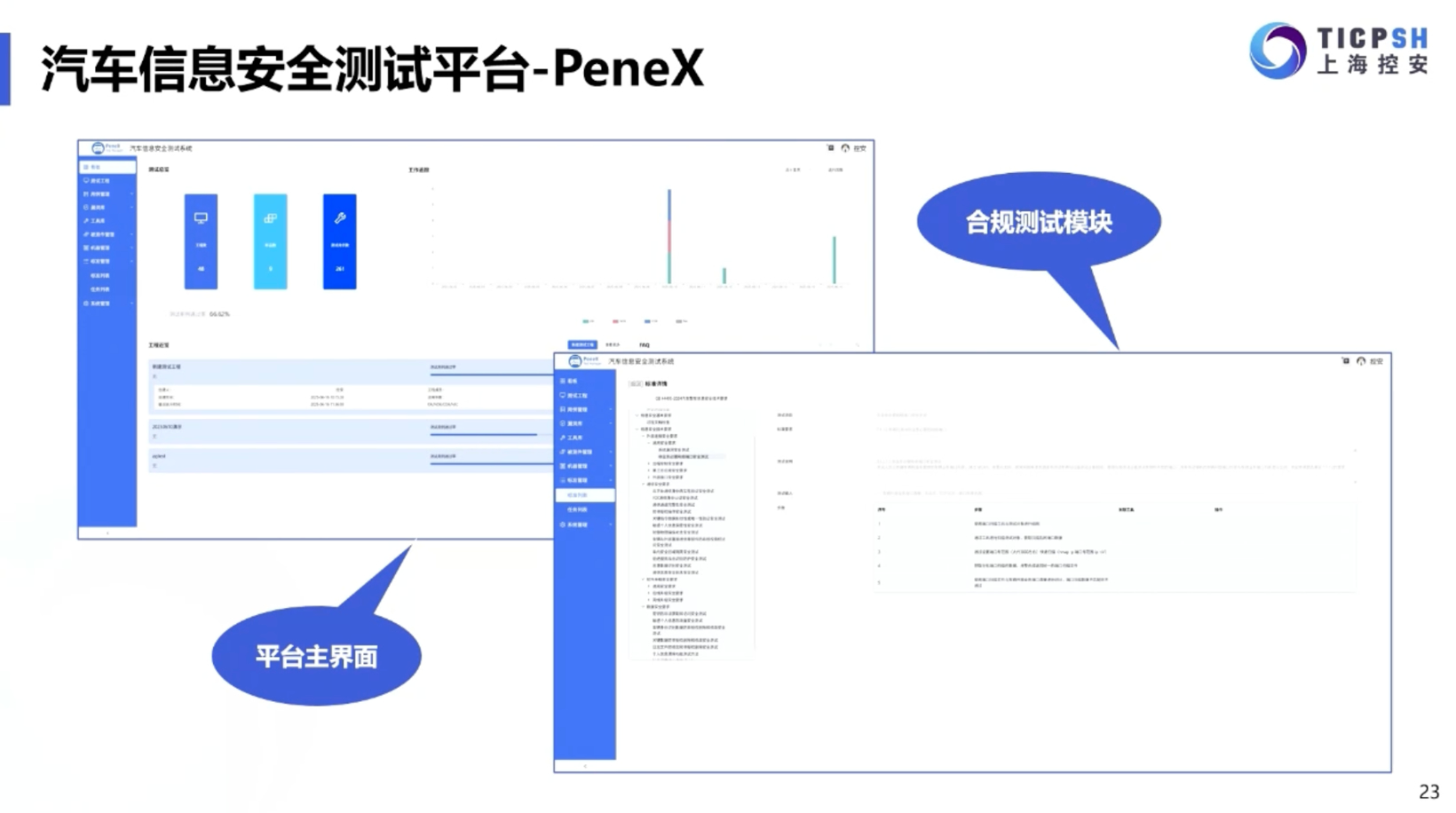 上海控安：筑牢智能网联汽车安全防线-GB44495标准深度解析与实战测试方案