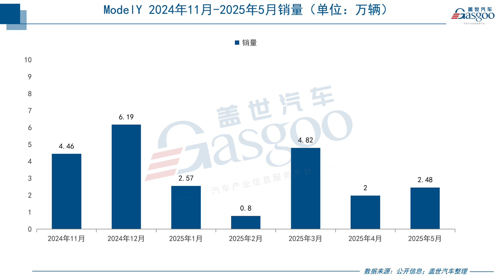 小米YU7卖爆了，特斯拉没招了？