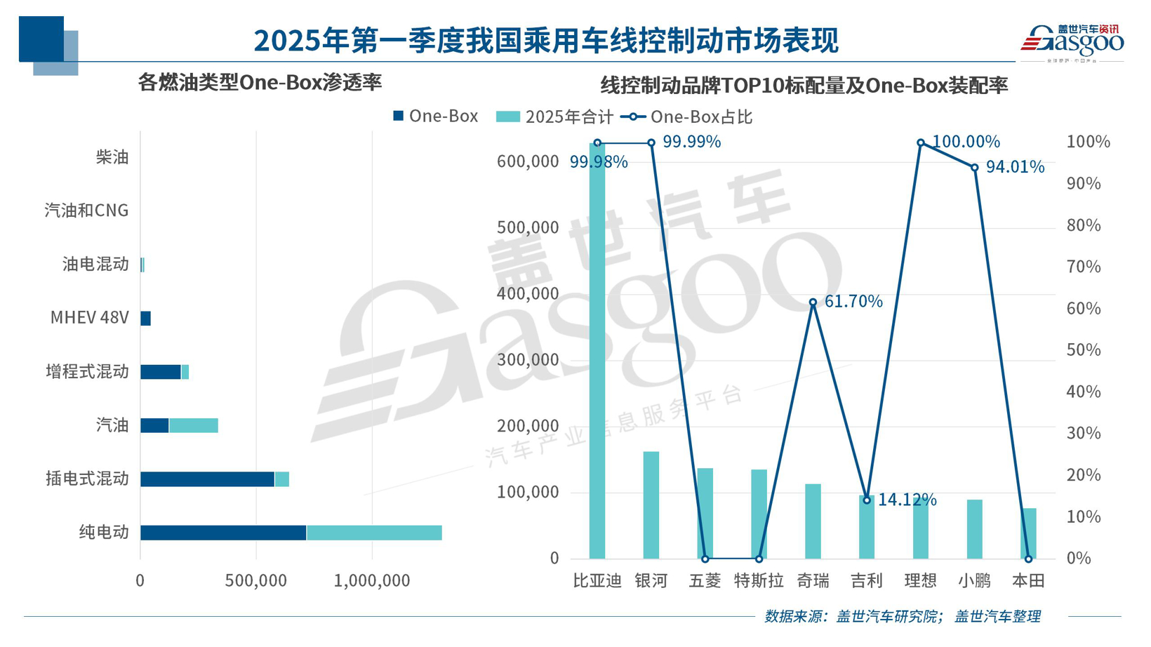 晓莺说：线控制动变革风云