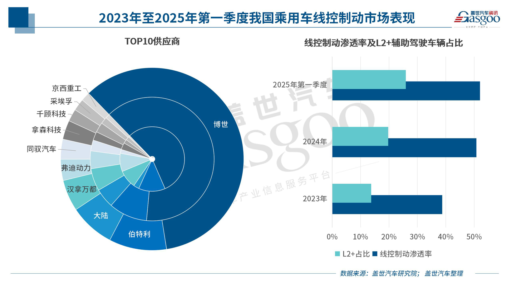 晓莺说：线控制动变革风云