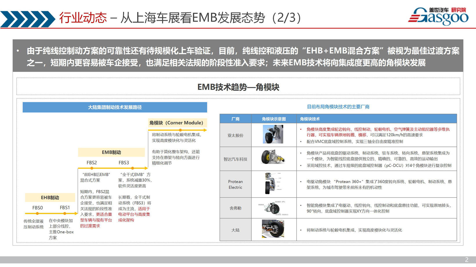 晓莺说：线控制动变革风云