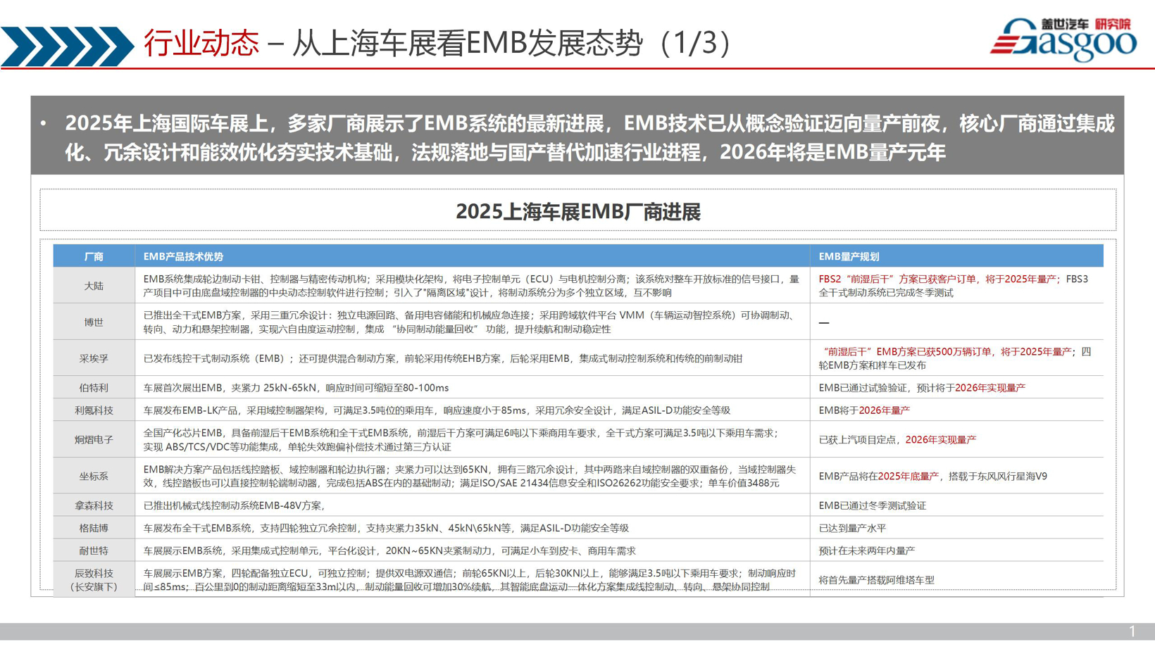 晓莺说：线控制动变革风云