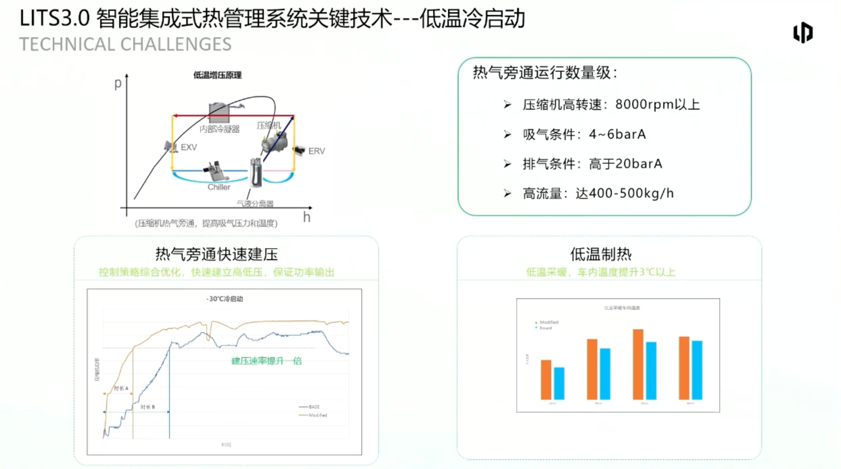 零跑汽车：基于整车舒适性及能量的热管理系统开发