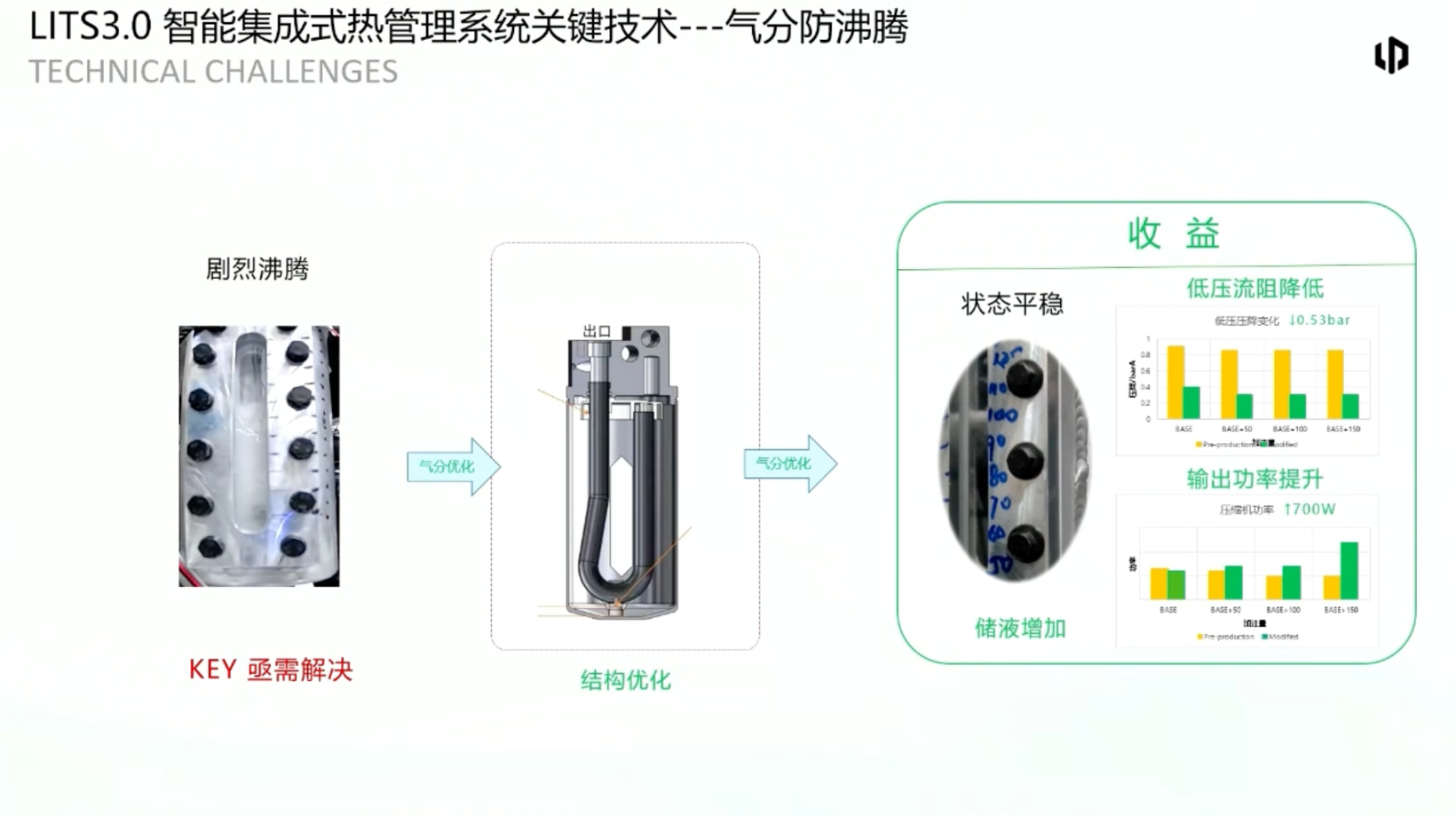 零跑汽车：基于整车舒适性及能量的热管理系统开发