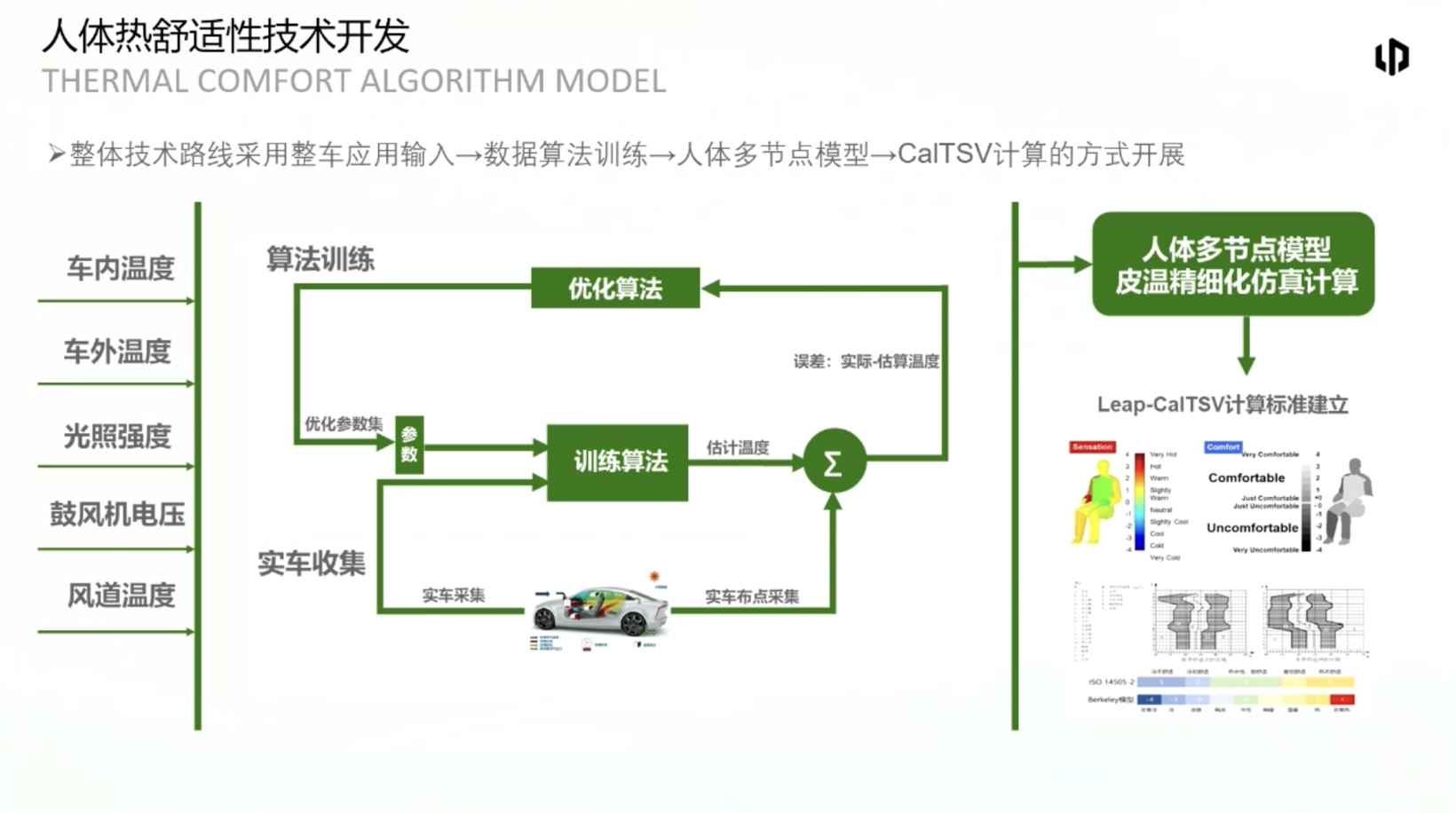 零跑汽车：基于整车舒适性及能量的热管理系统开发