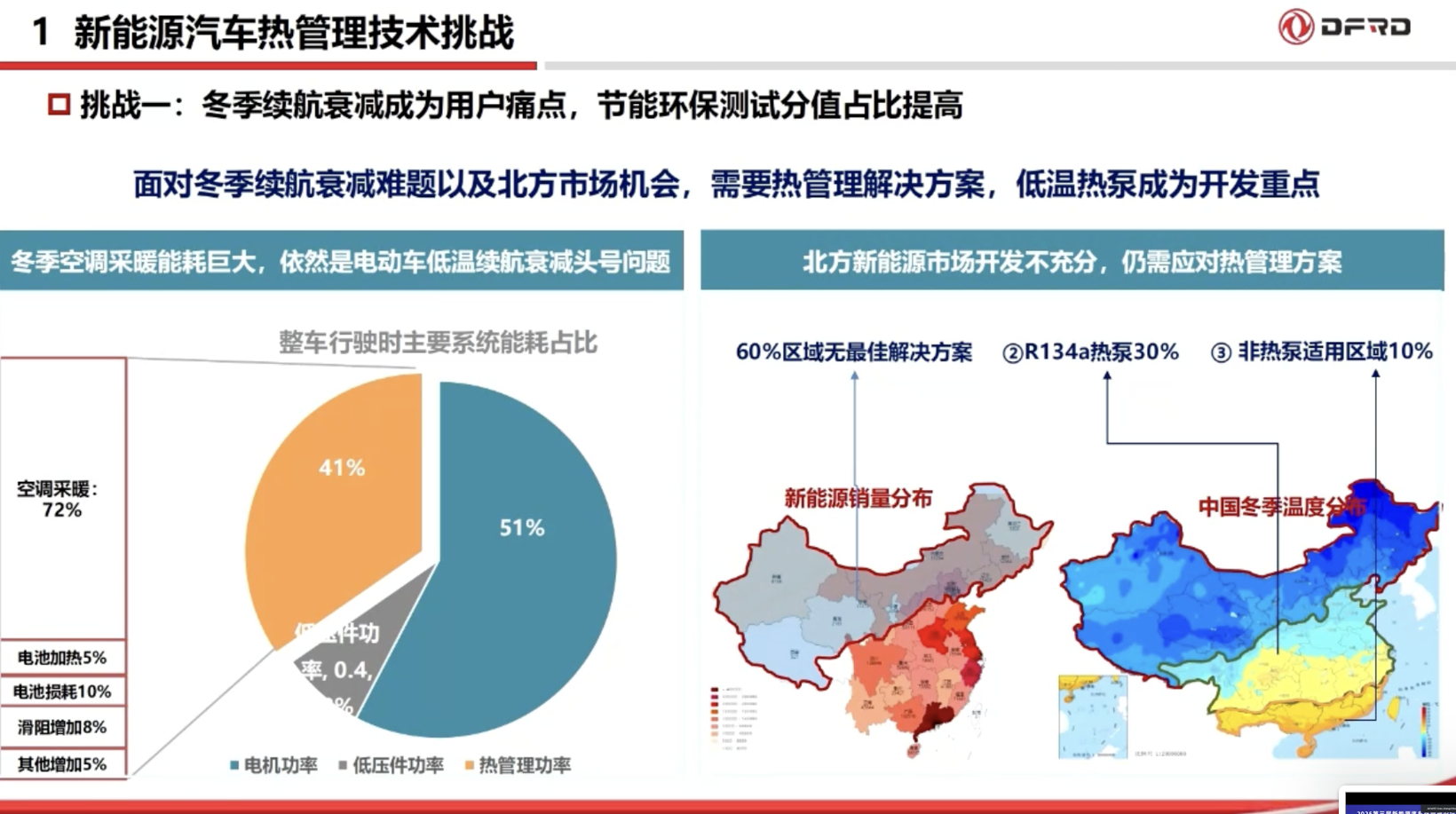 东风汽车：以高效、智能、场景化热管理技术赋能新能源汽车体验升级