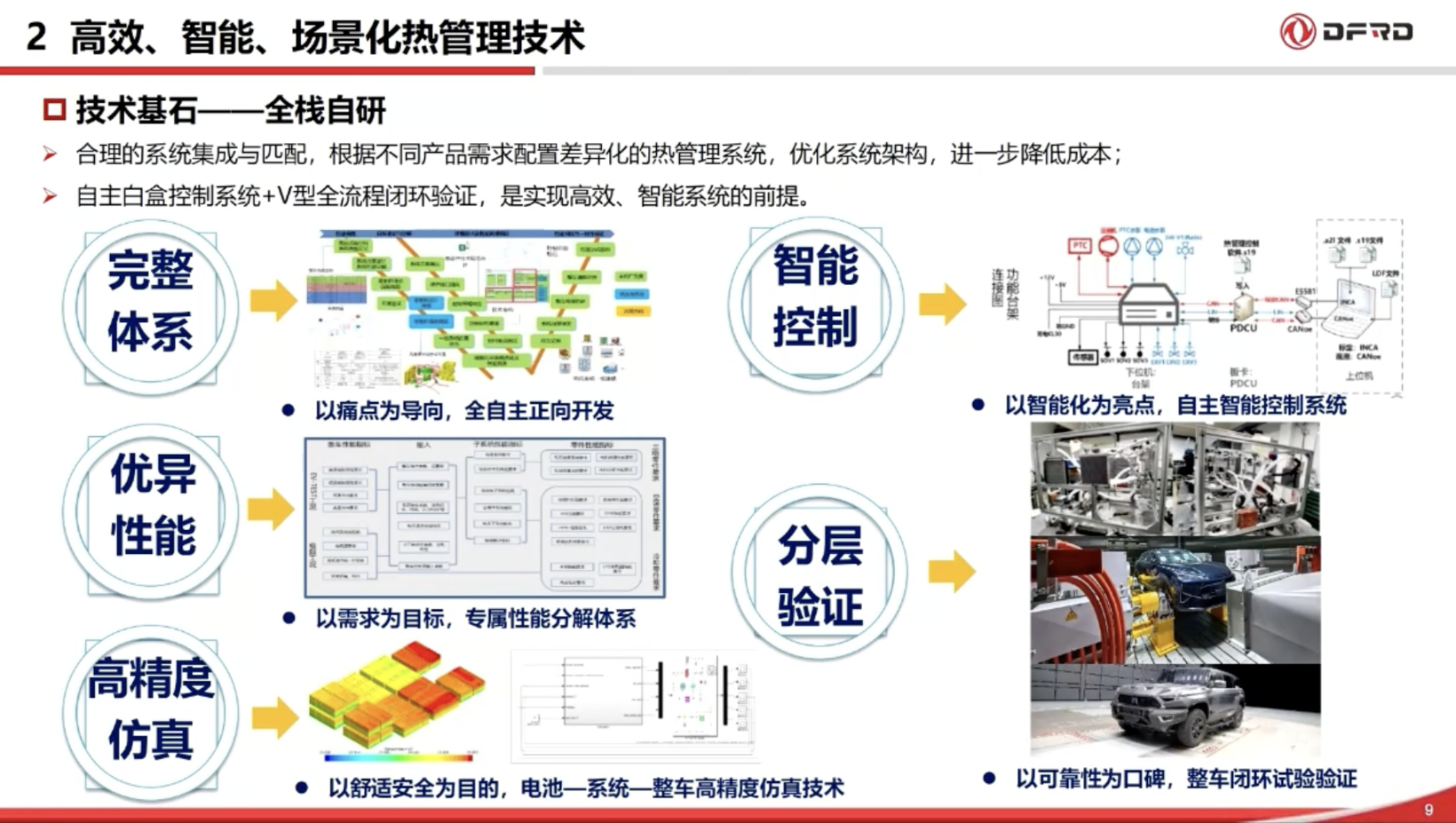 东风汽车：以高效、智能、场景化热管理技术赋能新能源汽车体验升级