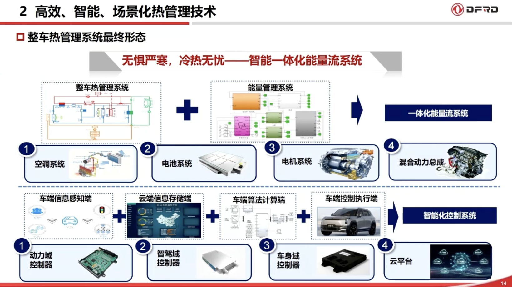 东风汽车：以高效、智能、场景化热管理技术赋能新能源汽车体验升级
