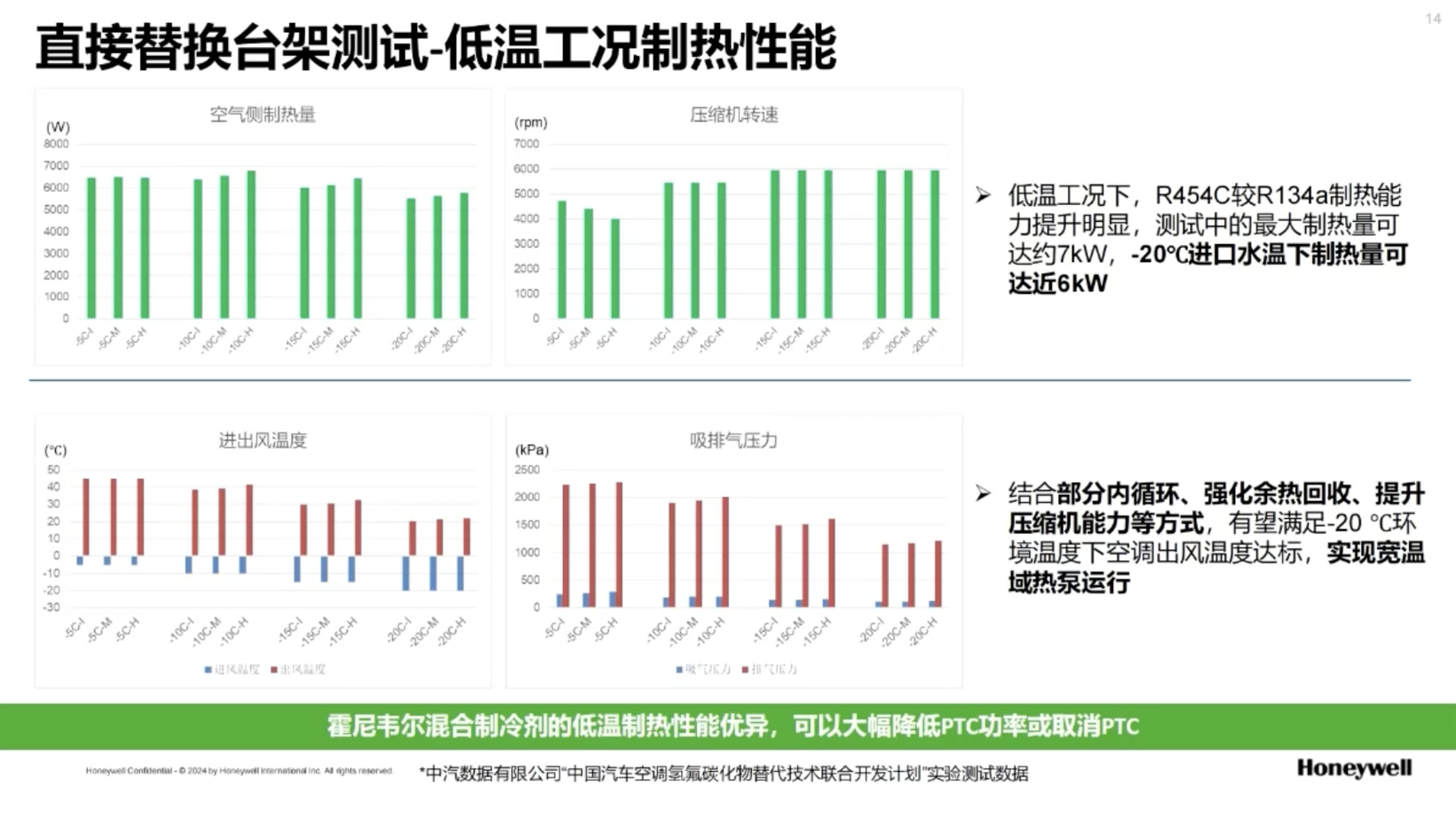 霍尼韦尔高性能汽车制冷剂解决方案