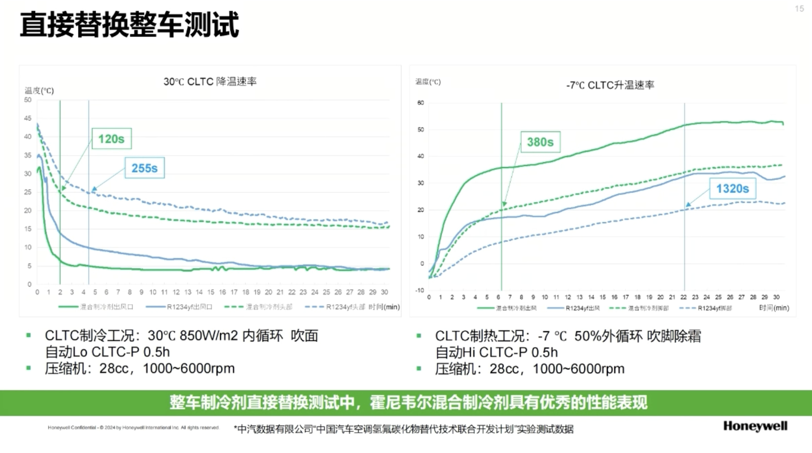霍尼韦尔高性能汽车制冷剂解决方案