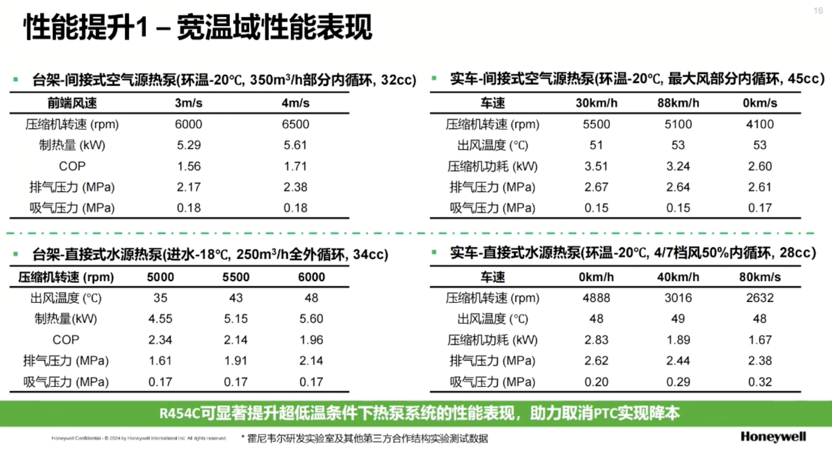 霍尼韦尔高性能汽车制冷剂解决方案
