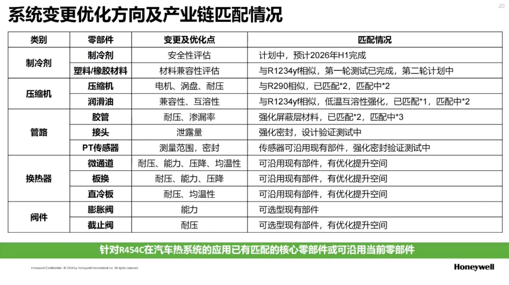 霍尼韦尔高性能汽车制冷剂解决方案