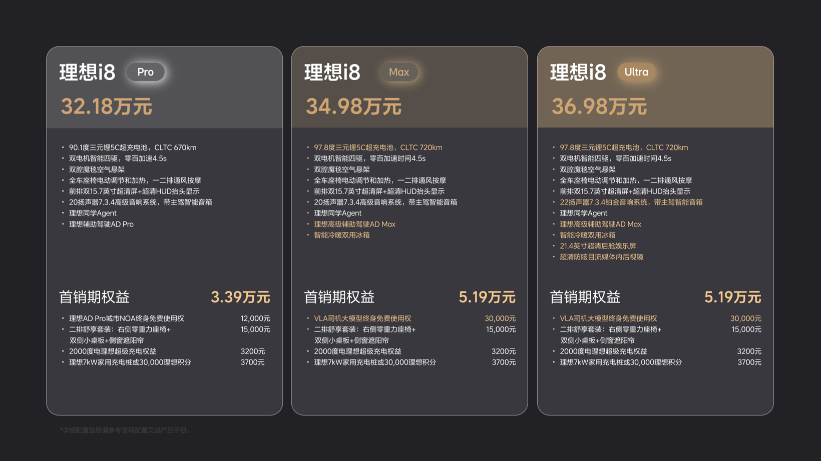 理想i8正式上市，售价32.18万至36.98万元