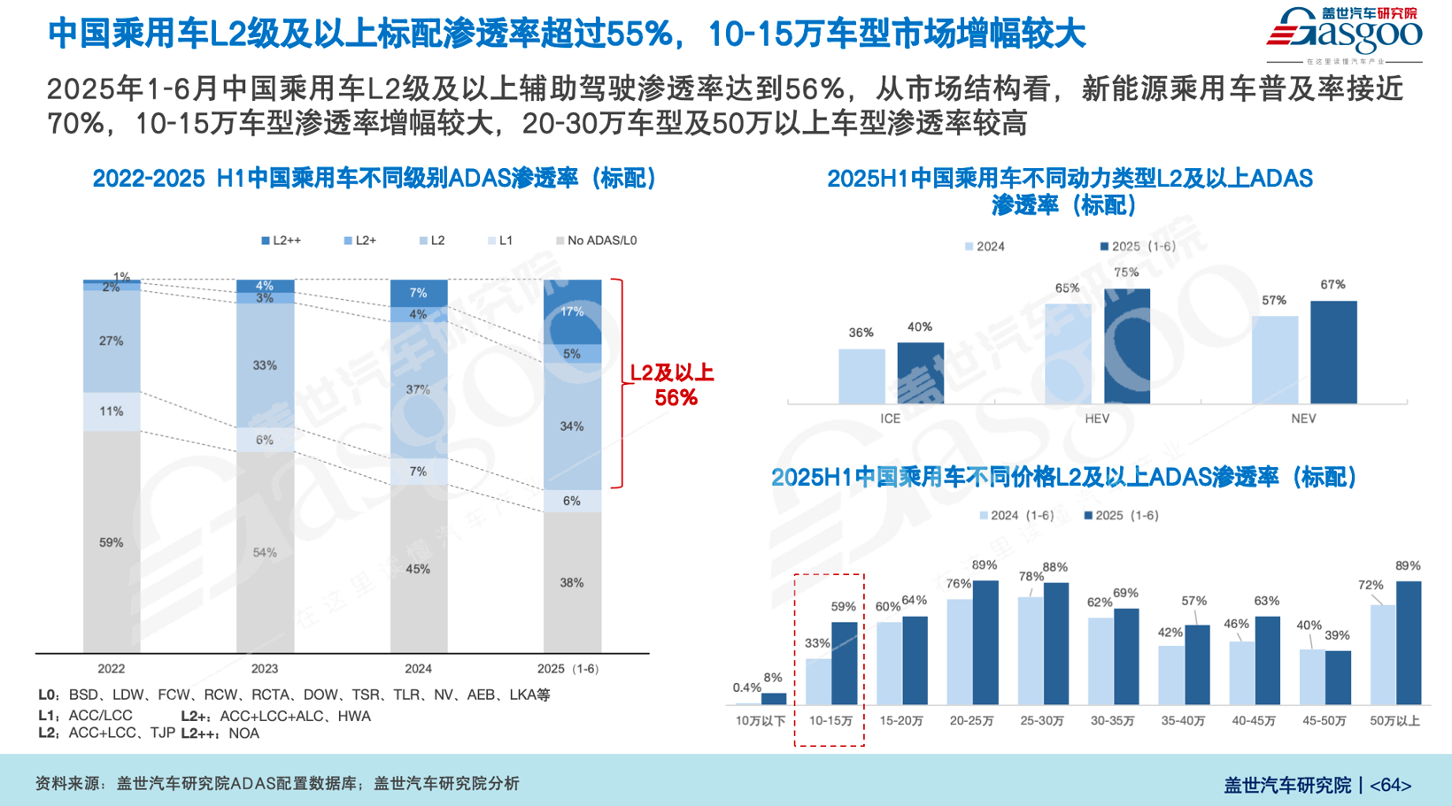 盖世汽车研究院：AI定义汽车时代-中国乘用车智能化市场机遇、挑战与制胜之道