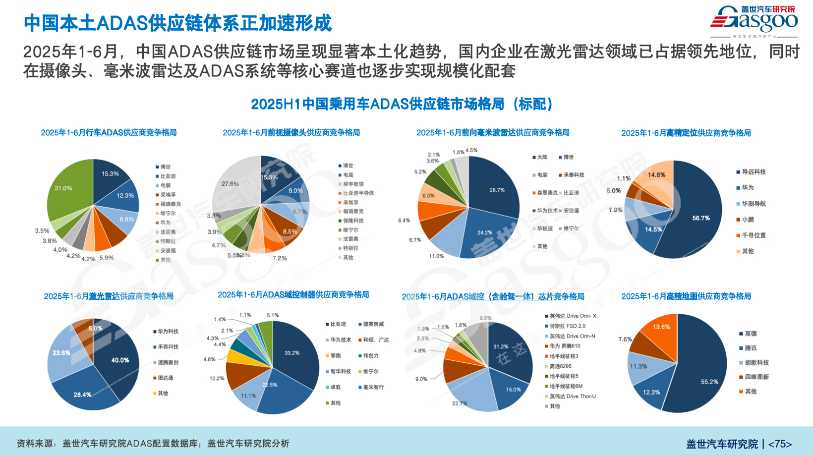 盖世汽车研究院：AI定义汽车时代-中国乘用车智能化市场机遇、挑战与制胜之道