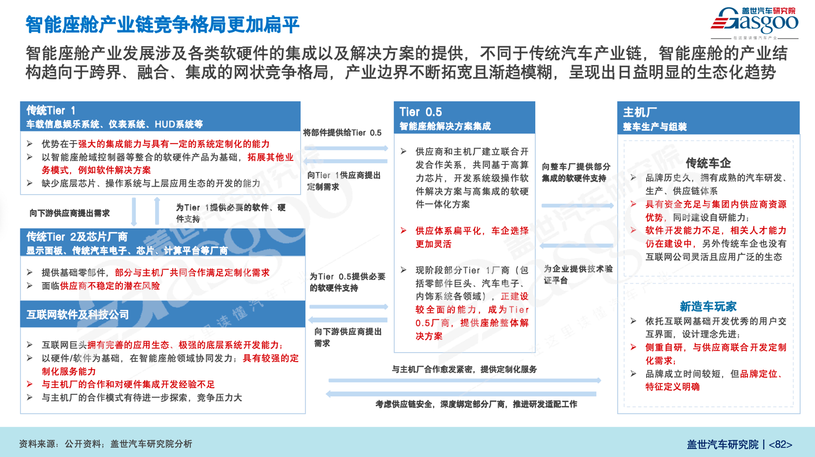 盖世汽车研究院：AI定义汽车时代-中国乘用车智能化市场机遇、挑战与制胜之道
