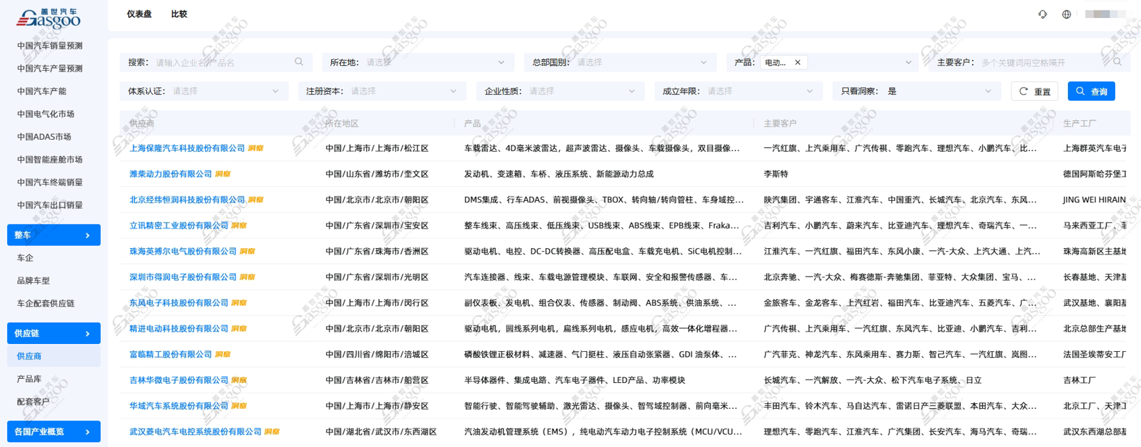 盖世汽车供应链：透视中国电驱动系统产业