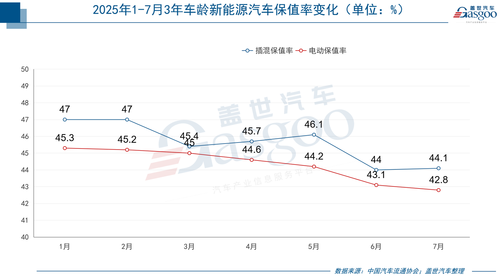 新能源车保值率如何破“腰斩”困局？
