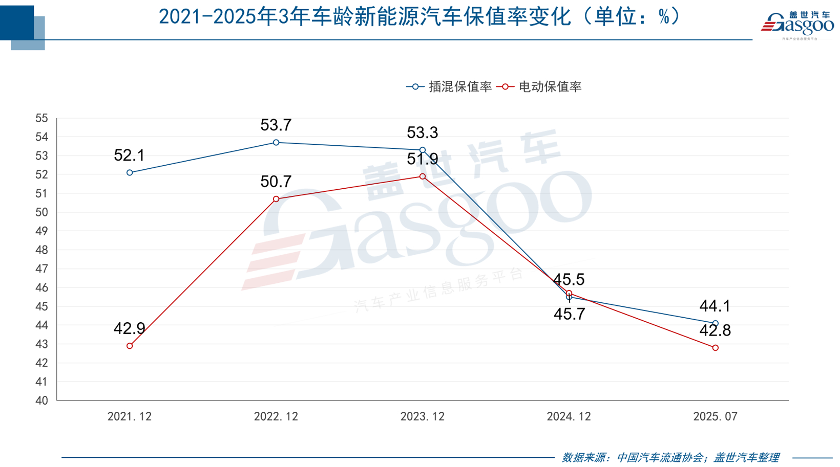 新能源车保值率如何破“腰斩”困局？
