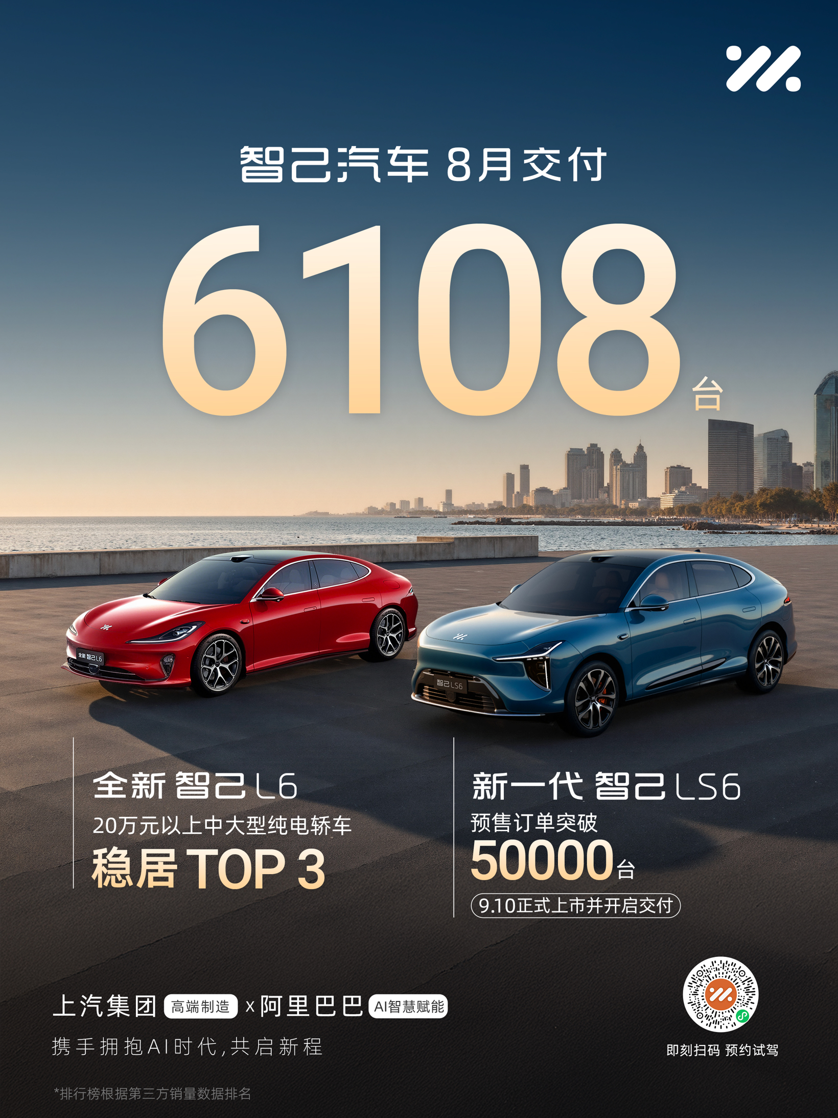 智己汽车8月交付6,108台，新一代智己LS6火爆订单破50,000台