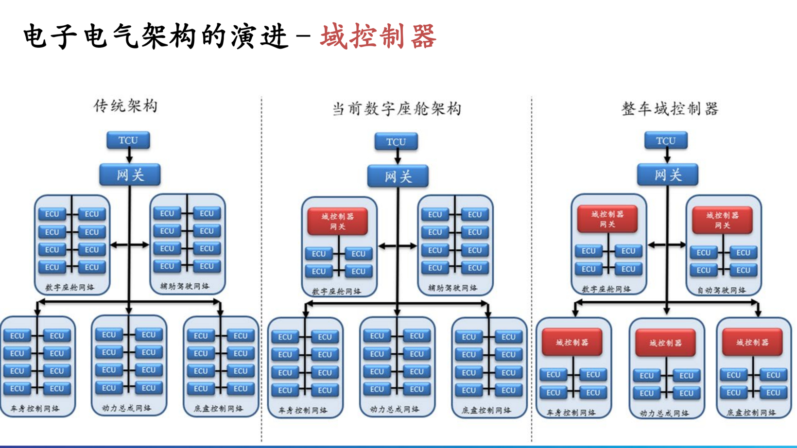 根基可控，智能无限：QNX车规级操作系统驱动汽车电子新时代