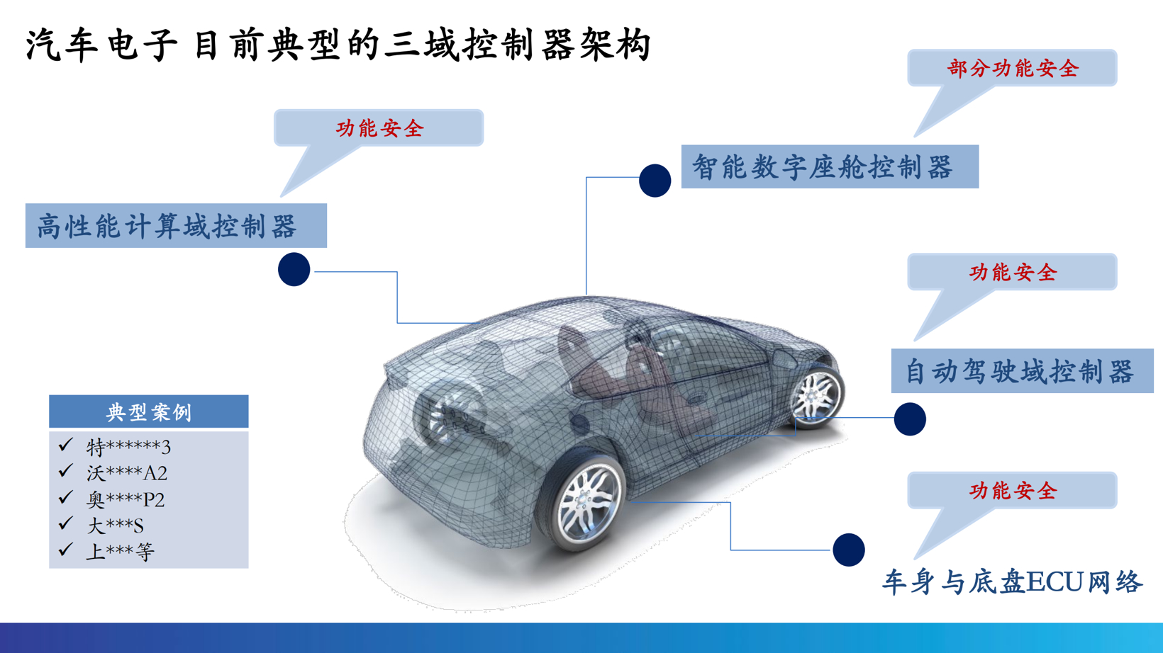 根基可控，智能无限：QNX车规级操作系统驱动汽车电子新时代