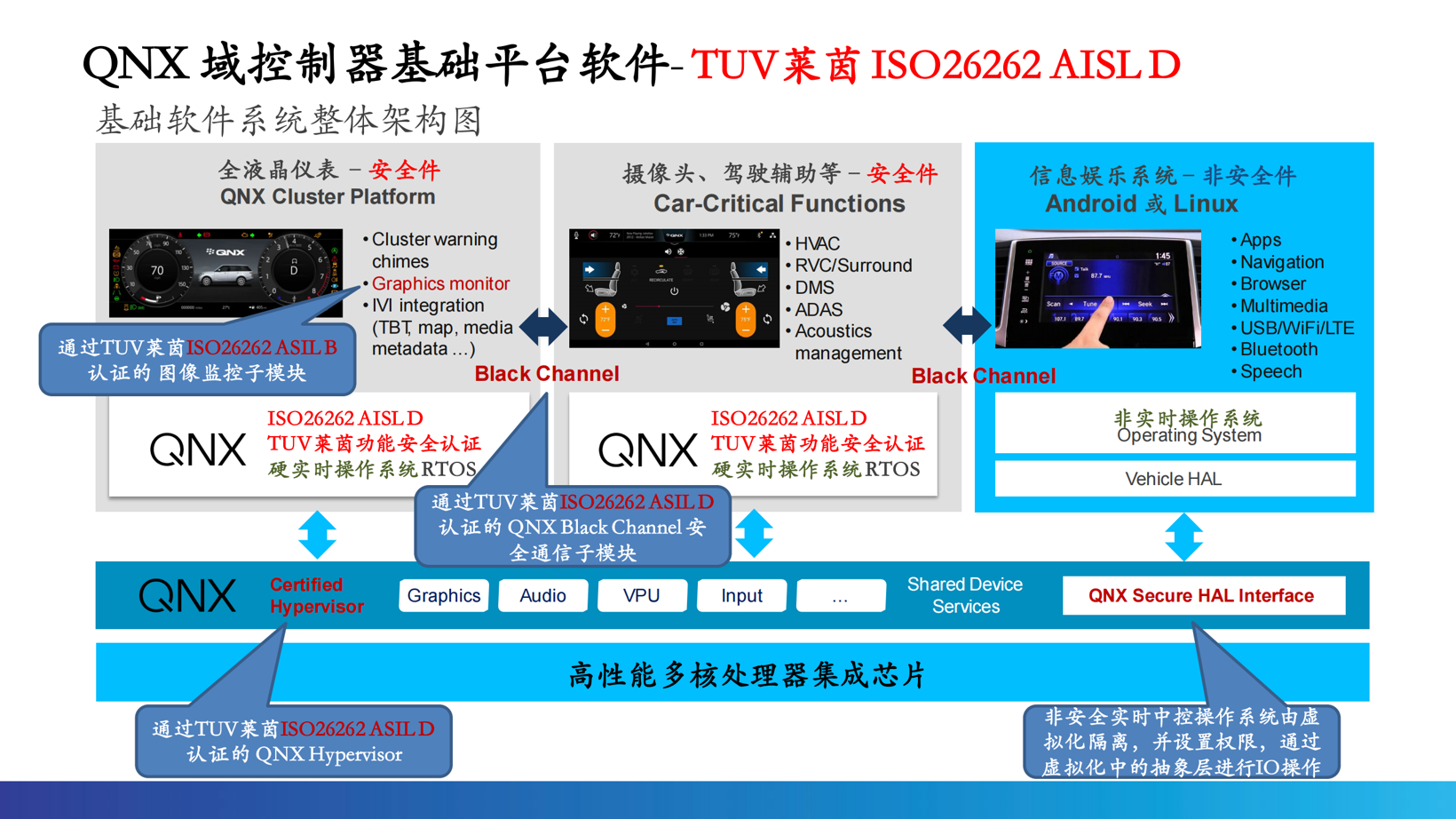 根基可控，智能无限：QNX车规级操作系统驱动汽车电子新时代