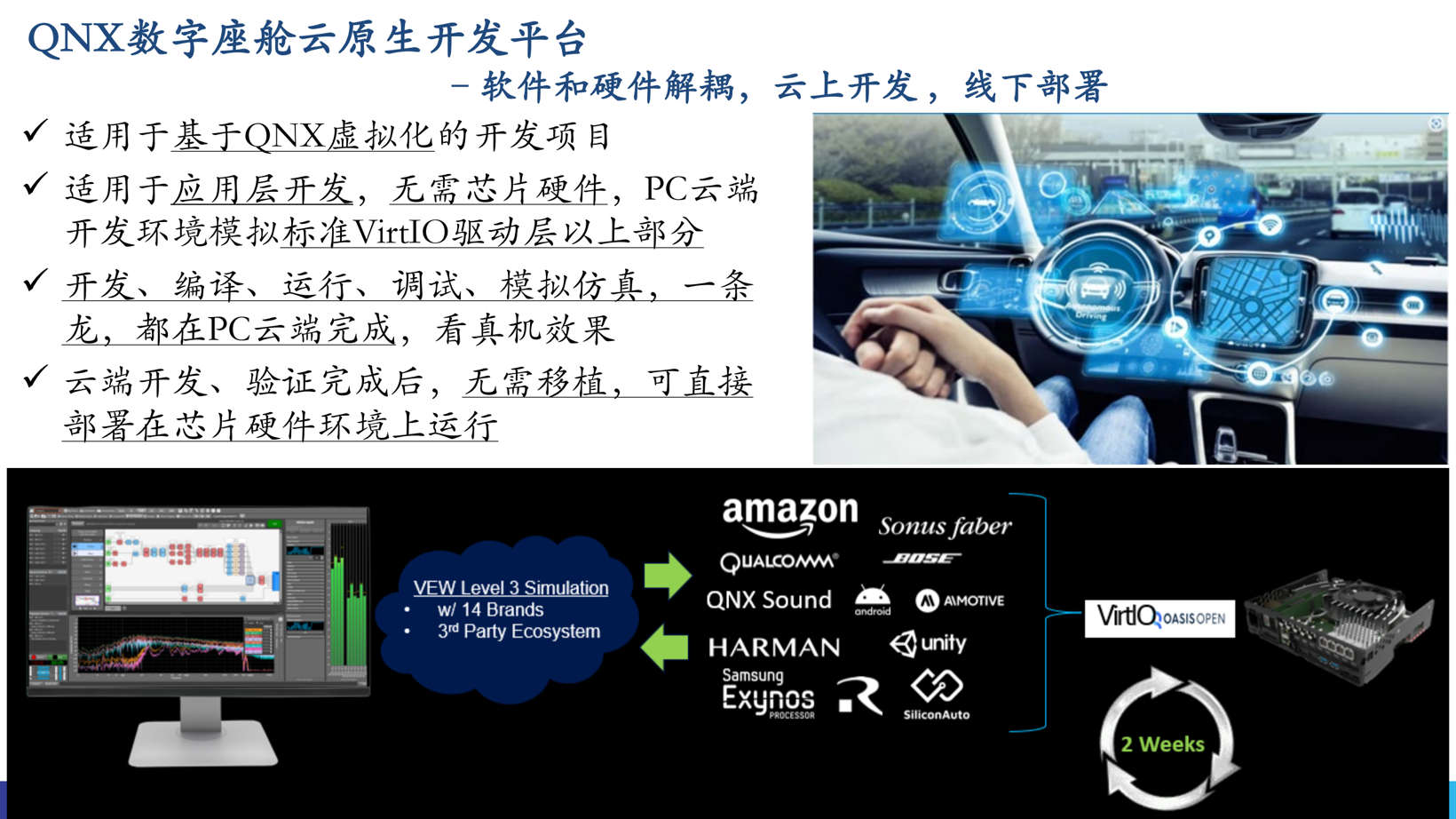 根基可控，智能无限：QNX车规级操作系统驱动汽车电子新时代