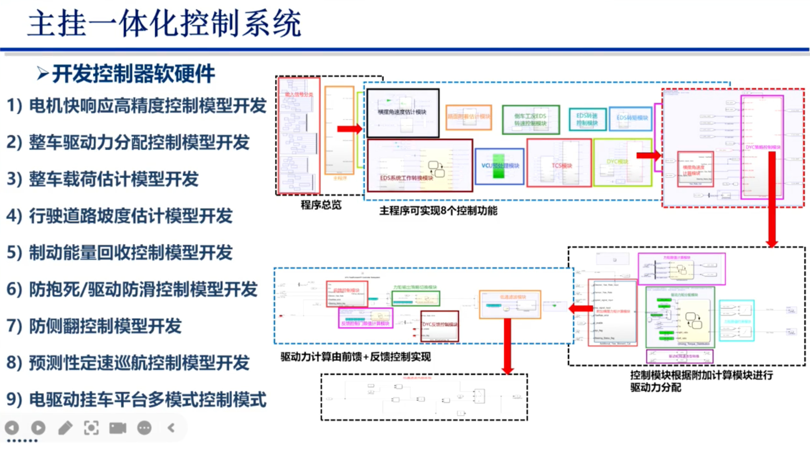 吉林大学郑宏宇：电驱动挂车平台开发与主挂一体化控制