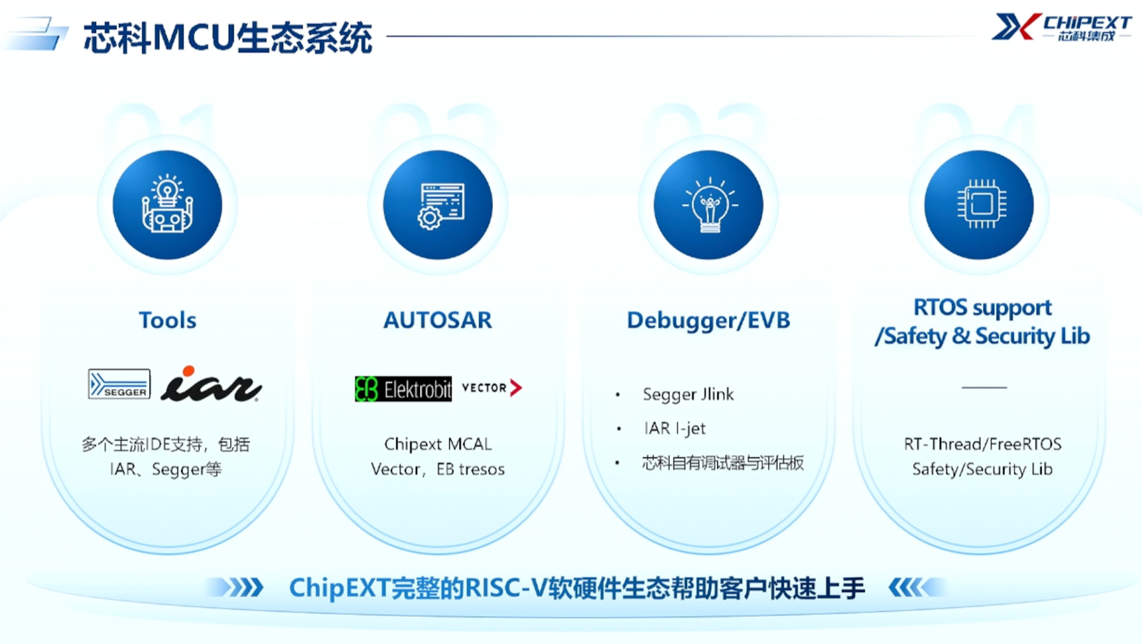 芯科集成：芯科集成助力RISC-V车规芯片的创新与突破