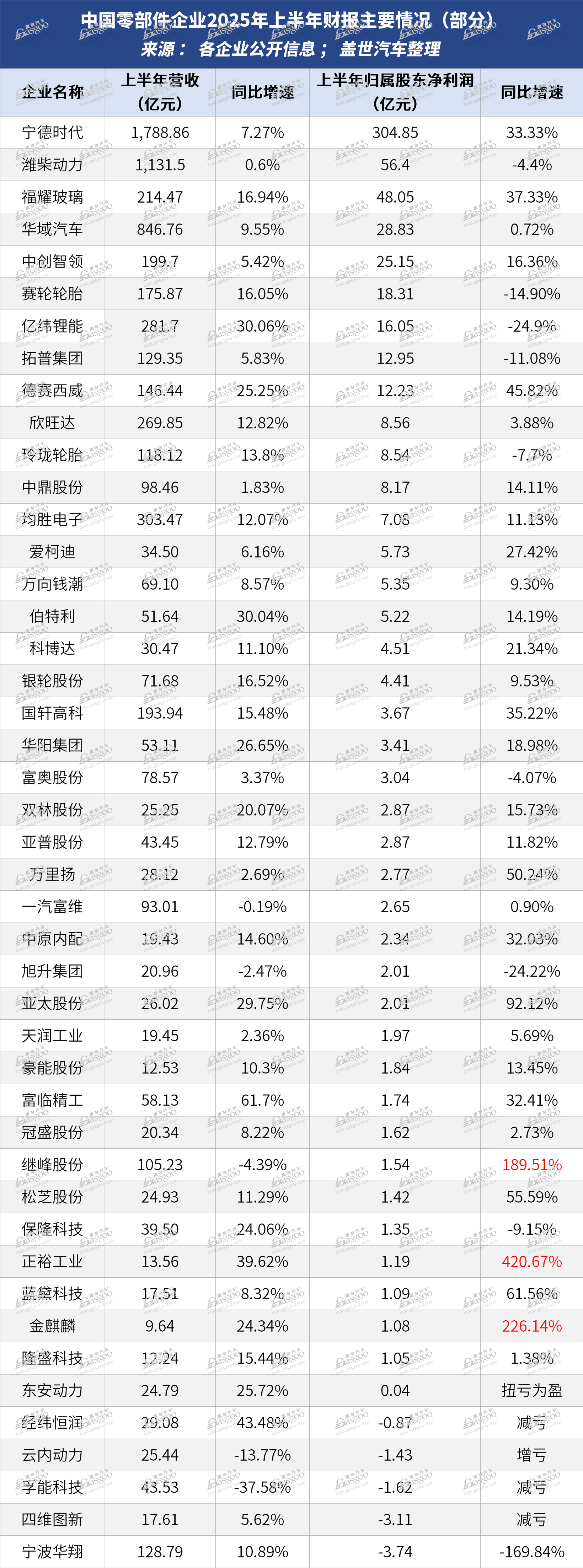 汽车零部件供应商，真的不好赚了？
