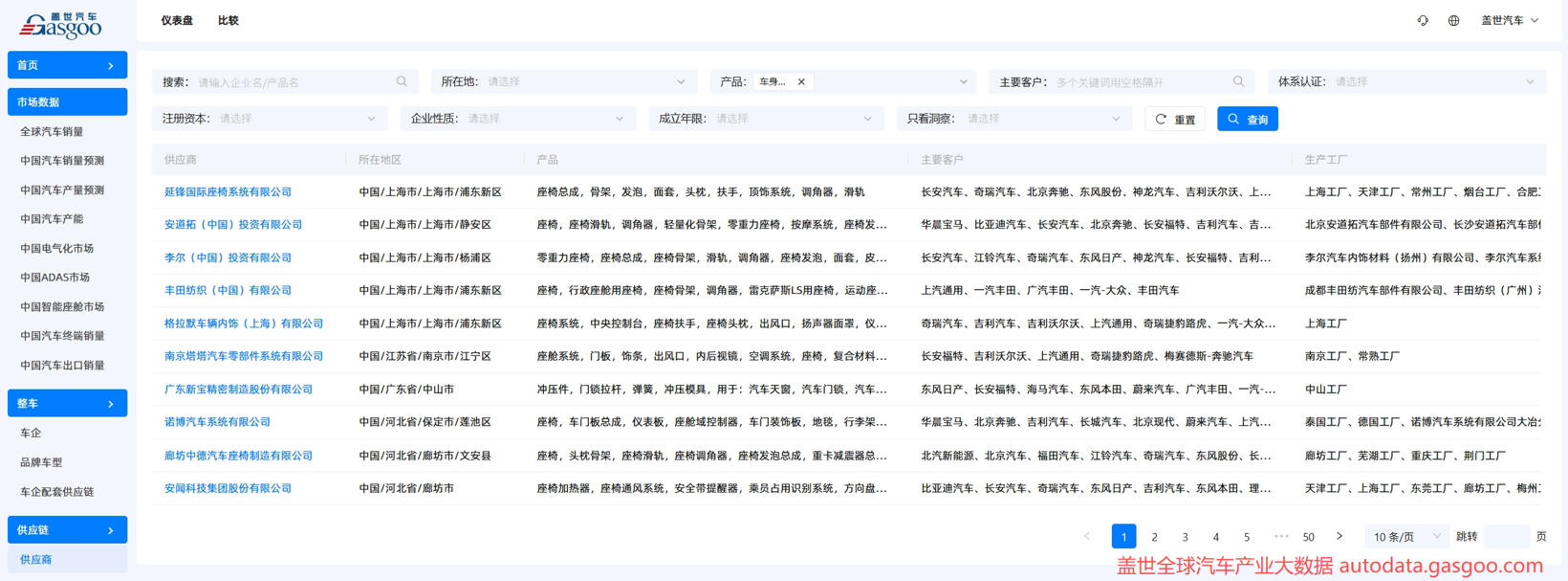 盖世汽车供应链：透视中国汽车座椅产业