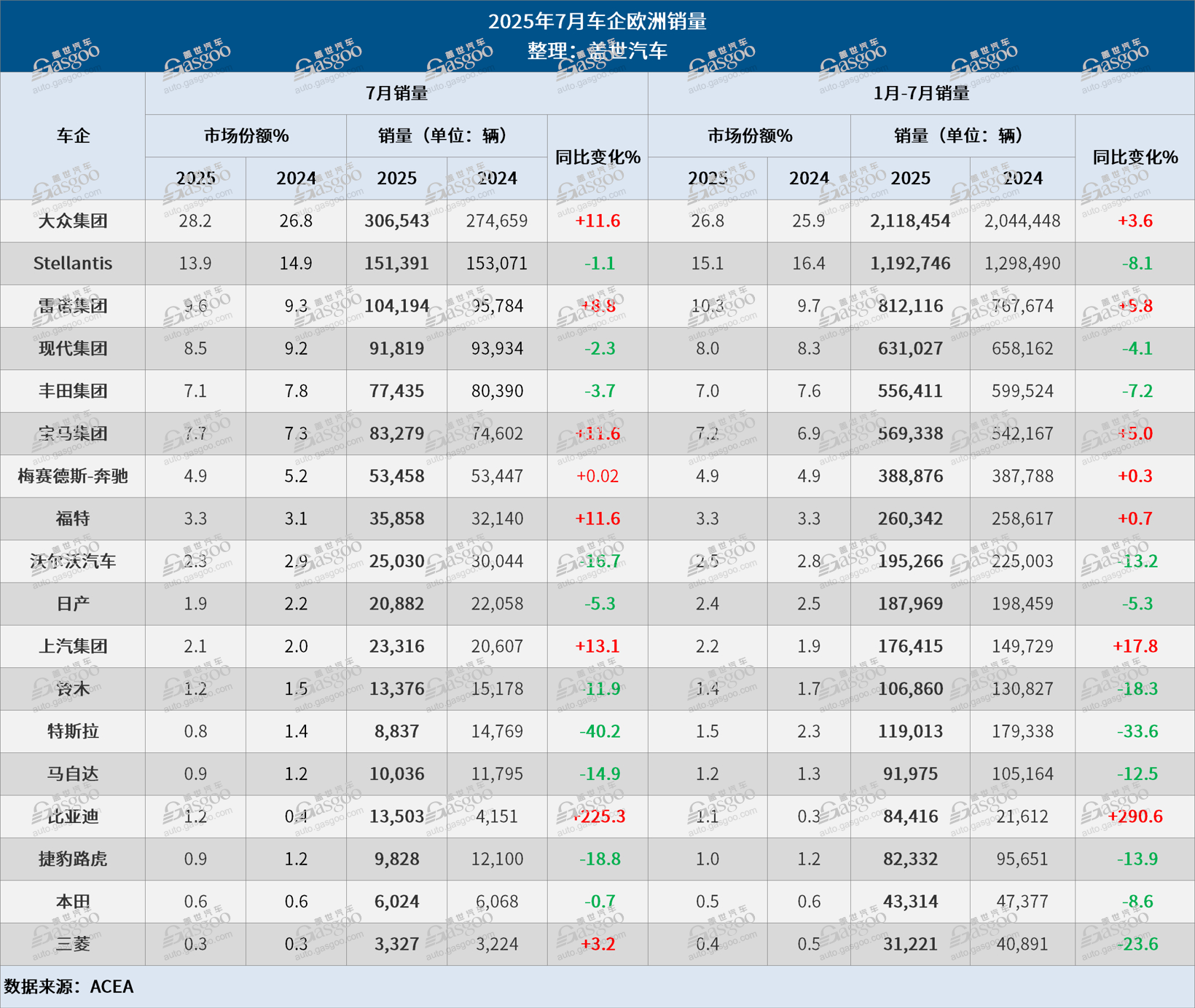 7月欧洲车市：插混销量大涨52.3%；比亚迪再超特斯拉