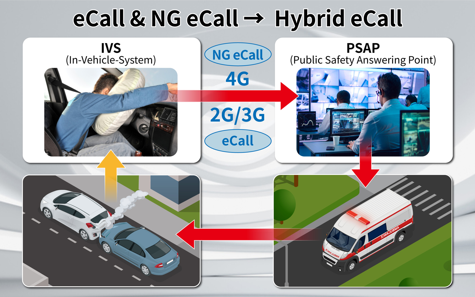 安立推出业界首个Hybrid eCall汽车紧急呼叫系统评估解决方案
