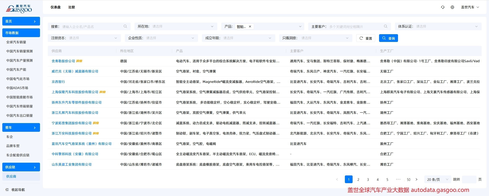 盖世汽车供应链：透视中国汽车悬架系统产业