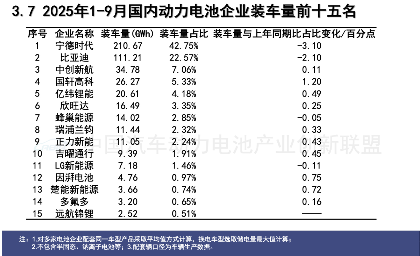 宁德时代为何也执着于做换电？