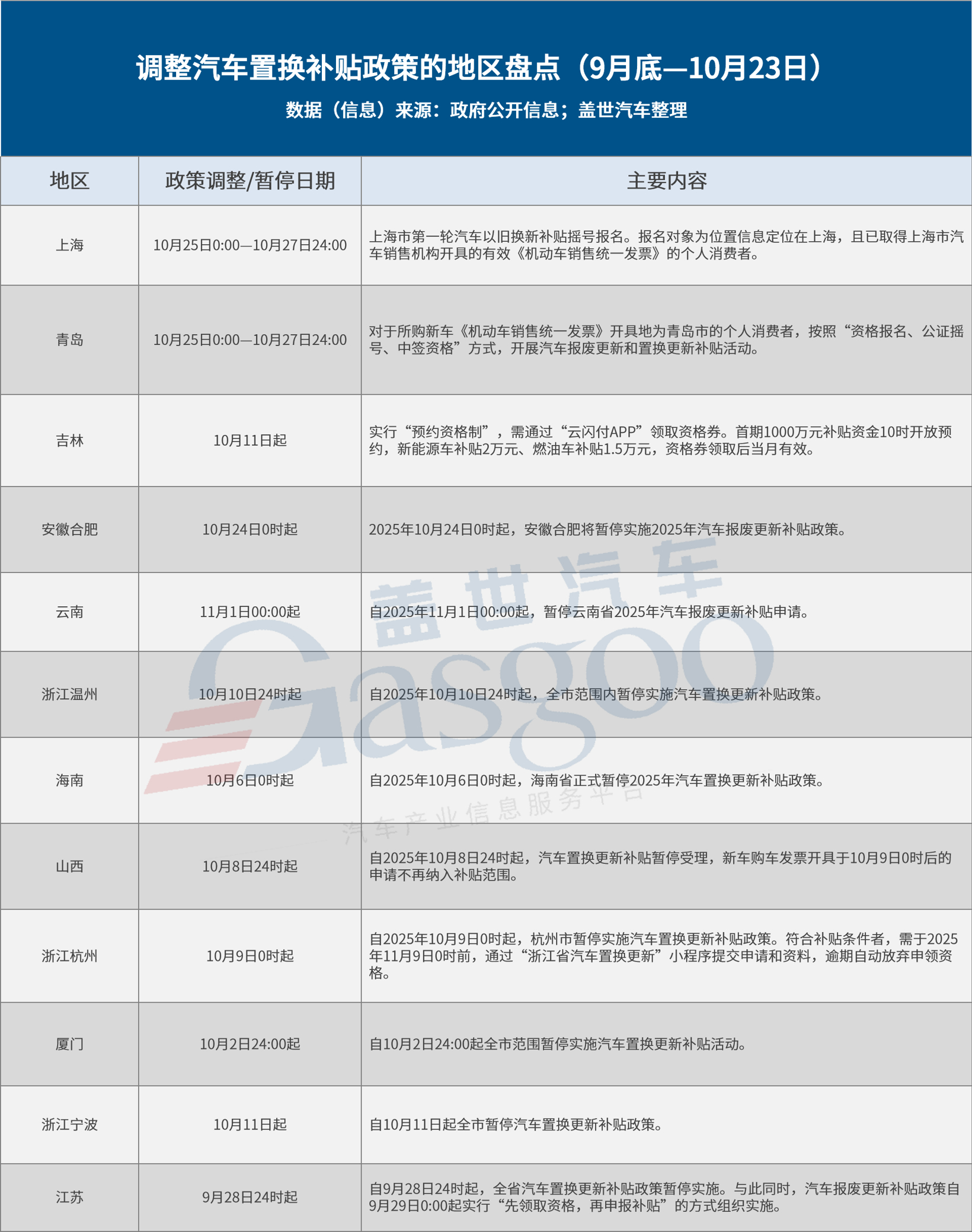 近期汽车补贴政策新动向:部分地区调整,近十地暂停补贴
