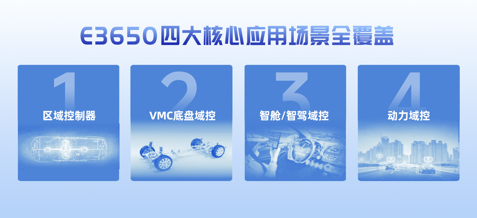 芯驰科技E3650正式量产,22纳米旗舰MCU率先领跑下一代汽车架构