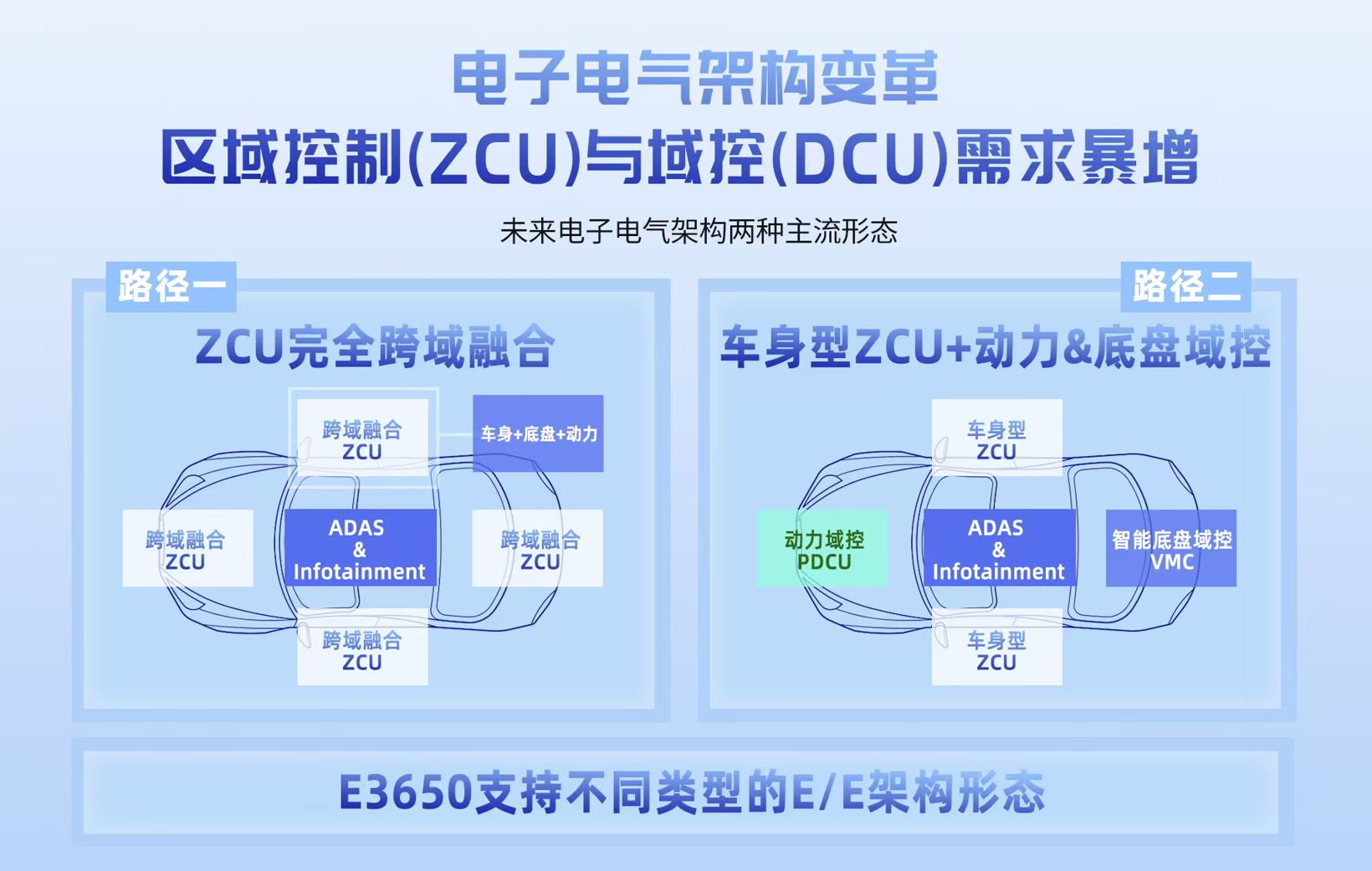 芯驰科技E3650正式量产,22纳米旗舰MCU率先领跑下一代汽车架构