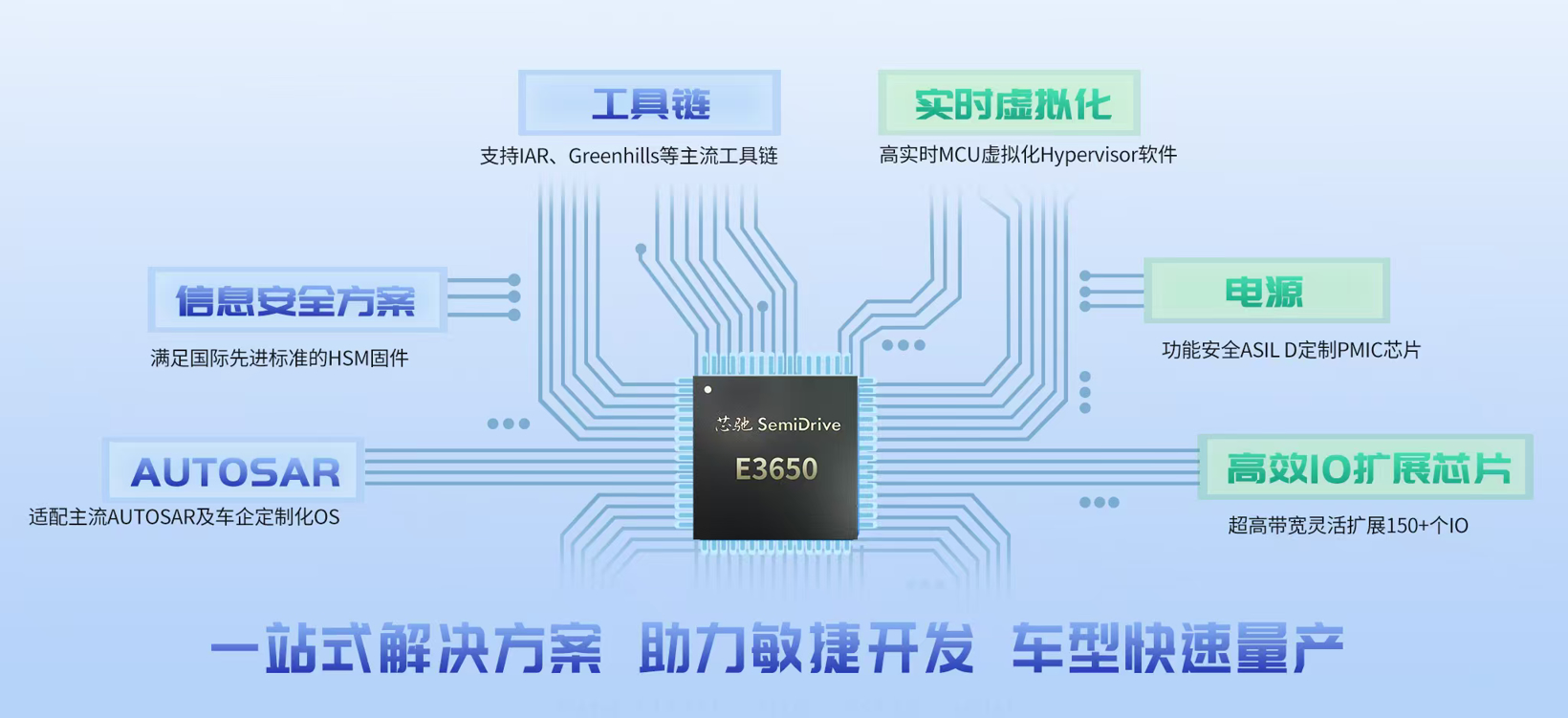 芯驰科技E3650正式量产,22纳米旗舰MCU率先领跑下一代汽车架构