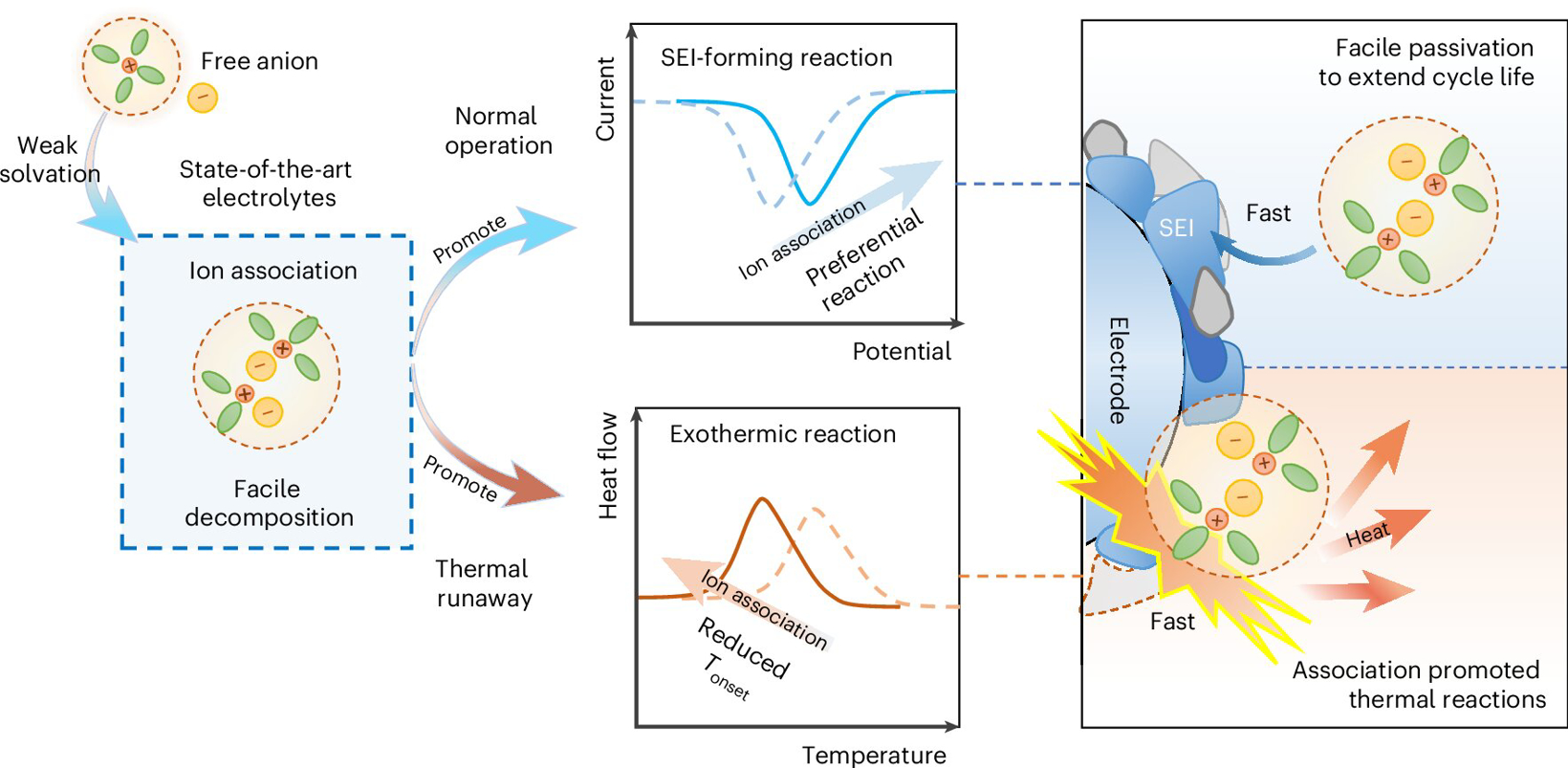 香港中文大学发明更安全的锂离子电池设计 可防止可能引起火灾的热失控