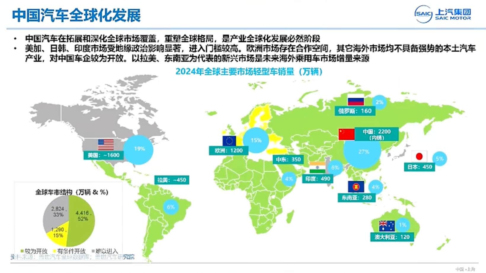 上汽集团：面向全球化市场的动力系统开发