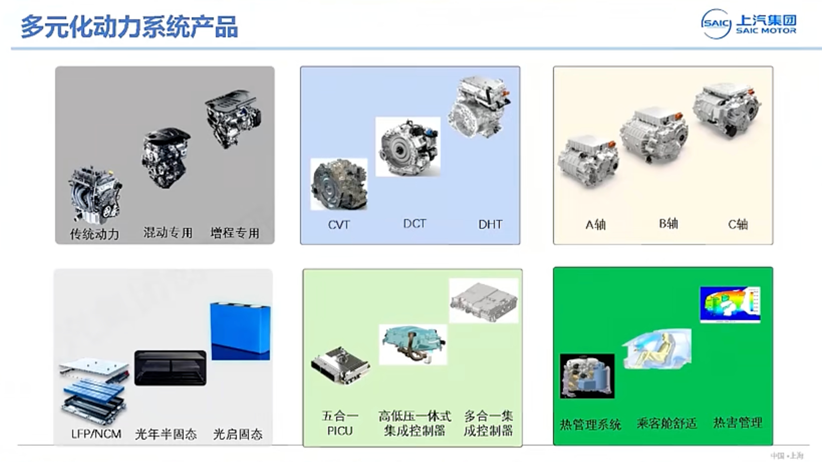 上汽集团：面向全球化市场的动力系统开发