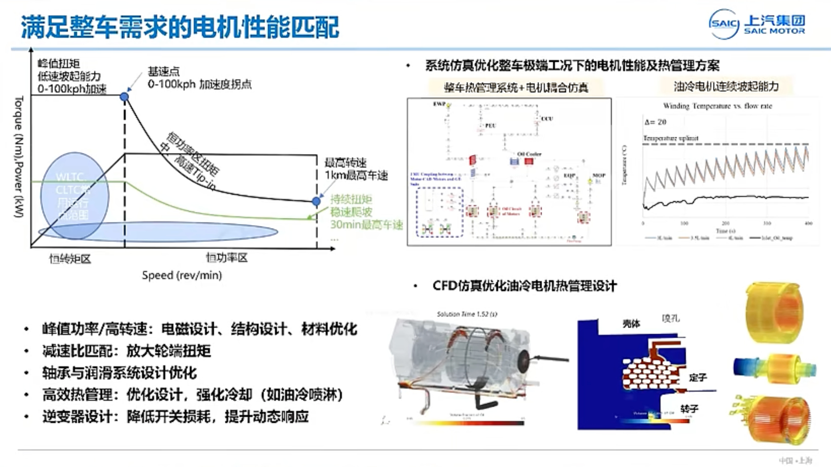 上汽集团：面向全球化市场的动力系统开发