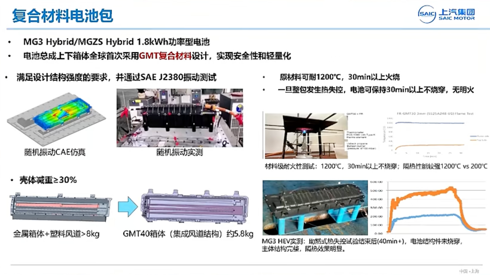 上汽集团：面向全球化市场的动力系统开发
