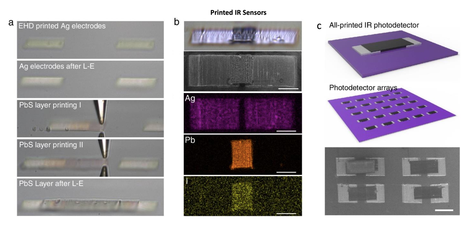 KAIST发明室温3D打印技术 可实现微型红外传感器