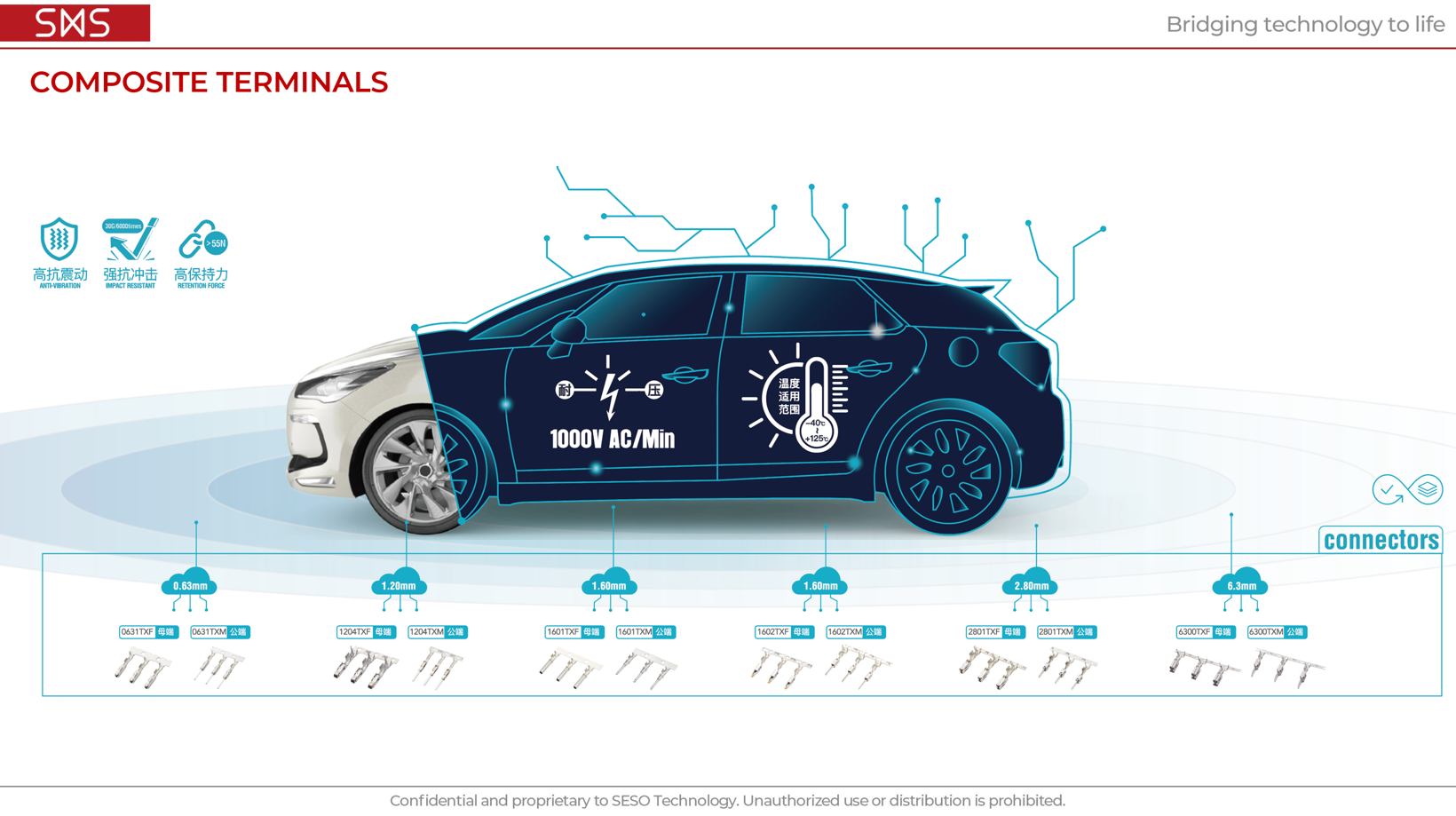 从零件供应商到连接生态构建者:思索技术的三次“破界”